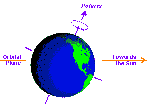 Earth Tilt: 23.5 Degrees Axis - Earth How